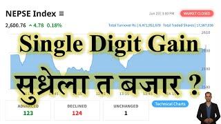 2082.03.09 | Nepse Daily Market Update | Stock Market Analysis by Ram Hari Nepal