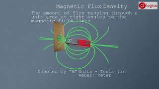 Magnetic Flux and Magnetic Flux Density