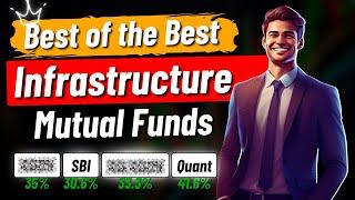 Best Infrastructure Mutual Funds 2024 | HUGE Returns while Beating its Benchmark & Cat. Avg.