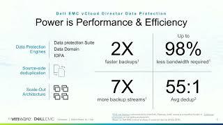 DPaaS Service Providers - vCloud Director Data Protection