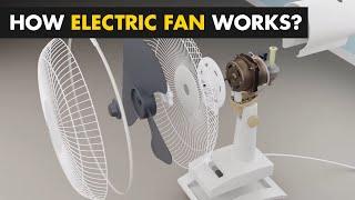 How Electric Fan Works? | Working Mechanism Of Electric Fan