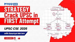 How to Clear UPSC in First Attempt | Strategy for UPSC CSE 2026 | #upscexam #upscexamination #upsc