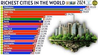 RICHEST CITIES IN THE WORLD