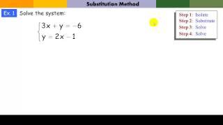 Solving a System of Equations by Substitution