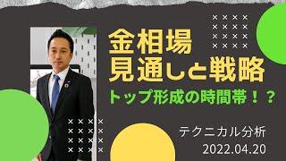 テクニカル分析でみた見通しと戦略【金先物・金相場】4月20日（水）