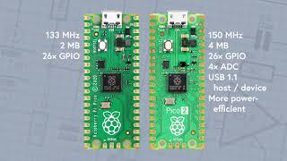 Raspberry Pi Pico II Review: Power-Efficiency Boost, Same Micro-USB Port & Full Compatibility!