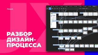 Разбор дизайн-процесса (UX/UI)