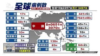 全球武漢肺炎確診破10萬例 逾3千人死亡 20200307 公視晚間新聞