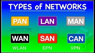 Types of Computer Networks: PAN, LAN, MAN, WAN, SAN, CAN