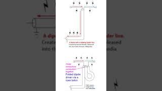 Folded Dipole Antenna With Coax Balun!