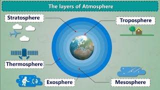 The Layers Of Atmosphere | Air and Atmosphere | What is Atmosphere | Earth 5 Layers