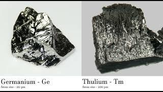 Germanium - Ge vs Thulium - Tm Comparing Element attributes Atoms