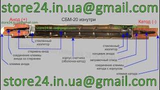 Разбираем счетчик Гейгера-Мюллера ВНУТРИ принцип работы Газоразрядный СБМ-20 SBM-20 Geiger-Muller