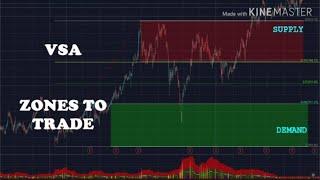 Volume Spread Analysis - Zones to Trade Part II