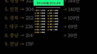 전국 #시도별 #인구수