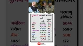 Duniya Ki 10 Sabse Powerful Armies  | India Ka Rank Dekhke Garv Hoga!