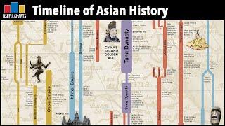 Timeline of Asian History Foldout Chart