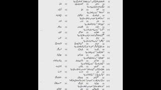 How to create Urdu MCQ's paper in Inpage By MS Education Network