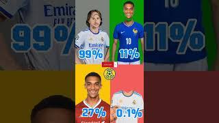 stop challenge for you #challenge #soccer #messi #Ronaldo #neymar #soccer #messi #Ronaldo #neymar