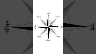 vastu sastra ki disyein aur unke gun dharma #vastu #vasturemedy