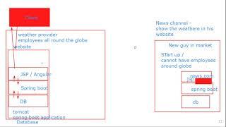 Day33- June 3 - Webservice - Stub creation & Accessing - Detailed