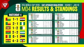 🟢 MD4 Results & Standings Table FIFA World Cup 2026 CAF African Qualifiers Round 1 as of June 10