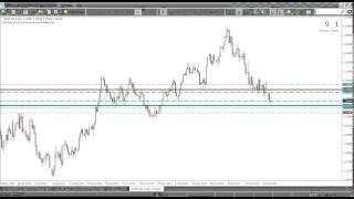 Supply and Demand Metatrader Indicator