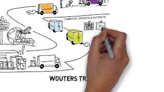 Wouters Transport // Attacom animatie