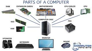 Parts Of A Computer And Their Functions