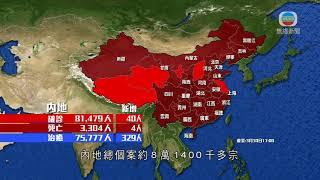 內地今日再多九宗新冠肺炎輸入病例 台灣多8人染病-20200330-TVB News