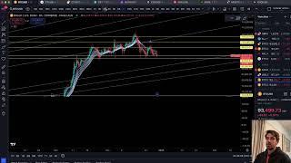 LIVE - BOUNCE STARTING NOW? START OF A BULLISH WEEK AHEAD?