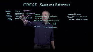 Frege: Sense, Reference and "The Thought"