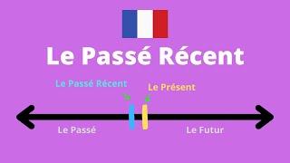 Le Passé Récent