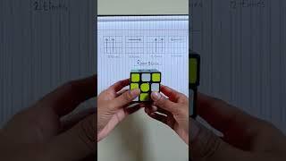 how to solve the 3 by 3 rubik's cube [fast]...#shorts