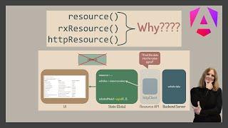 resource(), rxResource(), httpResource(): Why????