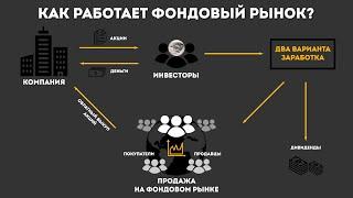 Как работает фондовый рынок? На простом примере акций пекарни "Ивановы Булки"