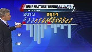 Brian Gotter's Noon Storm Team 4Cast