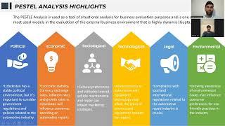 Marketing Strategy Presentation (Group G)