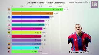 Goal Contributions Comparison by First 100 Appearances | Who is the Best Youngster of All Time?