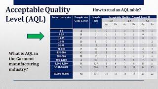 ACCEPTABLE QUALITY LEVEL - AQL