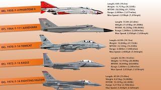 Evolution Of American Fighter Aircraft (1942-2022)