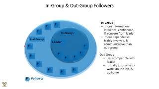 LMX Theory of Leadership