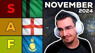 EMERGENCY NOVEMBER AOE4 CIV TIER LIST 2024