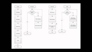 merihelp- Flowcharting a modular program