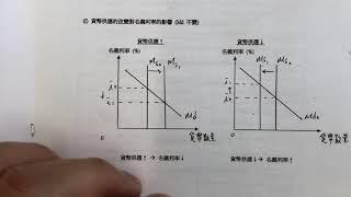 溫習：5上第6章 (part 1)：貨幣市場及貨幣政策