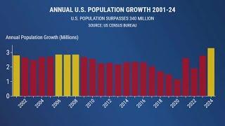 World population will reportedly be 8.09 billion on New Year's Day