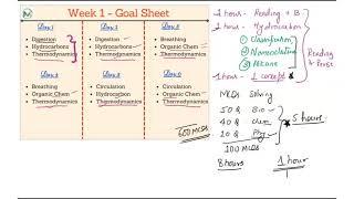 Week 1 - NEET 16 Week Programme | Meritstore.in