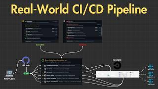 CI/CD Pipeline: Building a Real-World Example with CircleCI