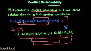 Understanding Conflict Serializibility