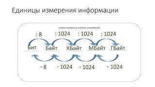 Решение задач по теме "Измерение информации" 7 класс